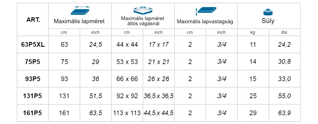 Montolit Masterpiuma P5 adatok