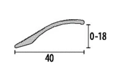 PF247SK profil méretezése