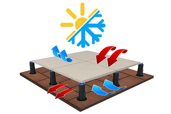 H2o állítható szintezőláb